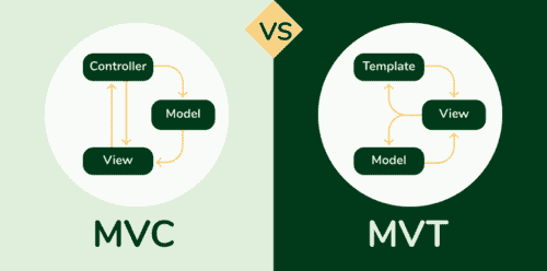 MVC vs MVT