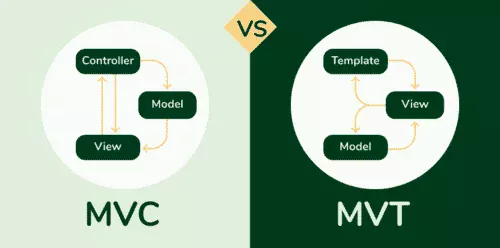 MVC vs MVT
